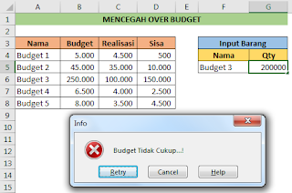 Mencegah over budget